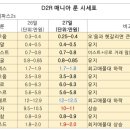 콜투 Daum카페