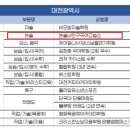 아카데미국어교습소
