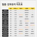 초이스필름 이미지