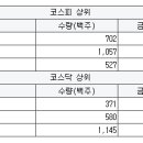 동아수출포장