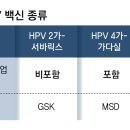 경부