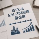 부흥A | GTX-A 노선 개통과 지역경제 활성화의 모든 것