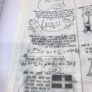수학의신학원
