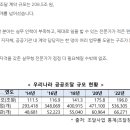 조달교육원 | 공공조달관리사 시험과목과 전망