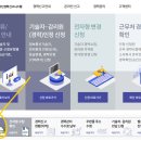 정보통신 티스토리