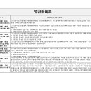 P4 Ph3 (FAB) 법규등록부 (산업안전보건법 시행령) 이미지