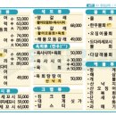 횟집갈래 네이버블로그