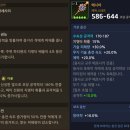 (치명타 배율 도입 기념) 치명타로 인한 딜상승률을 계산하는 법 이미지