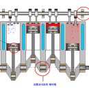 엔진오일 이것만 알고 가자 이미지