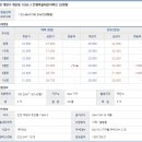 서해아파트(은행서해아파트) 네이버블로그