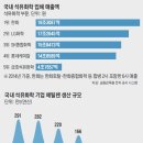 한화석유 조선비즈