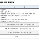 세종예술고등학교 이미지