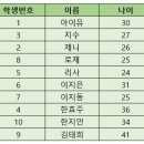 index (인덱스, 색인, (색인이, 목록이) 있댔어) 어원 이미지