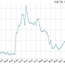 진흥건설주식회사 이미지