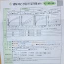 검단위키즈 병원 | 48개월 5살 영유아검진, 검단위키즈병원 추천 저체중아 관리하기