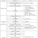 김해시민행정사사무소 네이버블로그