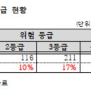 연수LPG충전소 이미지