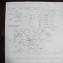 봉화목장 이미지