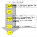 지구단위계획 이미지