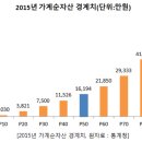 재테크, 남과 비교하지 말고 자신에 집중하시라 이미지