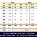인에이치알 티스토리