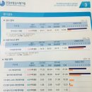 에이엔에이내과의원 이미지