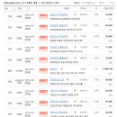 중심타워공인중개사사무소 이미지