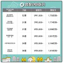 하늘채힐스뷰 이미지