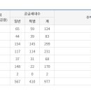 시티오씨엘 3단지 이미지
