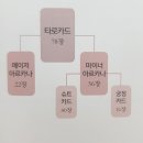 타로-나에게 묻고 나에게 답하다 이미지