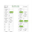 2024년7월 7일 정기산행(십자봉)산행신청 이미지