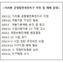 구로-공단-구로-125 이미지