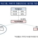 (주)덕산산업 이미지
