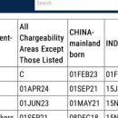 P AND I | NVC expedite 미국대사관 인터뷰 급행신청 셀프 승인 후기