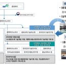 시도프로젝트 이미지