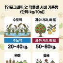 미농비료