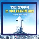 ’21년도 벤처투자 실적 발표, 역대 최대 수준 7.7조원 달성 이미지