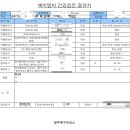 북구보건소 | 광주 북구 보건소 무료 산전검사 후기 예비 신혼부부 임신준비 지원사업