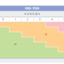 (주)한국화학 이미지