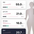에스바디핏 부천소사점 이미지