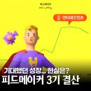 드라마메이커 | 피드메이커 3기 결산 블로그 성장 얼마나? 네이버 변화 속 솔직 체감 후기