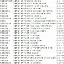 이규성정형외과의원 이미지