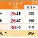 두정e편한세상(4차) 이미지