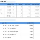 동아탑 주식회사 인벤