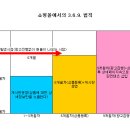 [23]나의경험이야기- 쇼핑몰의 3.6.9. 법칙이란? 이미지