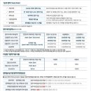 지에스(GS)안양수리산