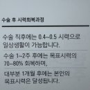 광명든든약국 | 강남 ㅇㅇㅅ안과 ㅇㅈㅇ원장님 투데이라섹 후기+준비물, 광명찾다 ...