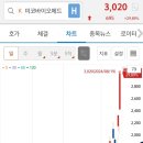 (주)미코바이오메드 이미지