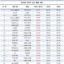 서연디스플레이 이미지