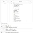 [(주)두산] 두산퓨어셀 제어개발 연구 경력직 채용 (~10/10) 이미지